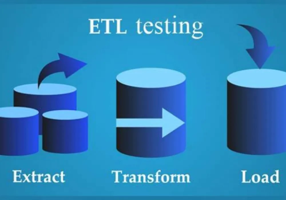 Is ETL Testing Really Important For Your Business?