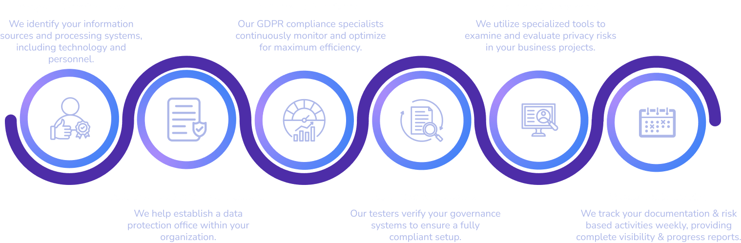 Mobile Testing Approach