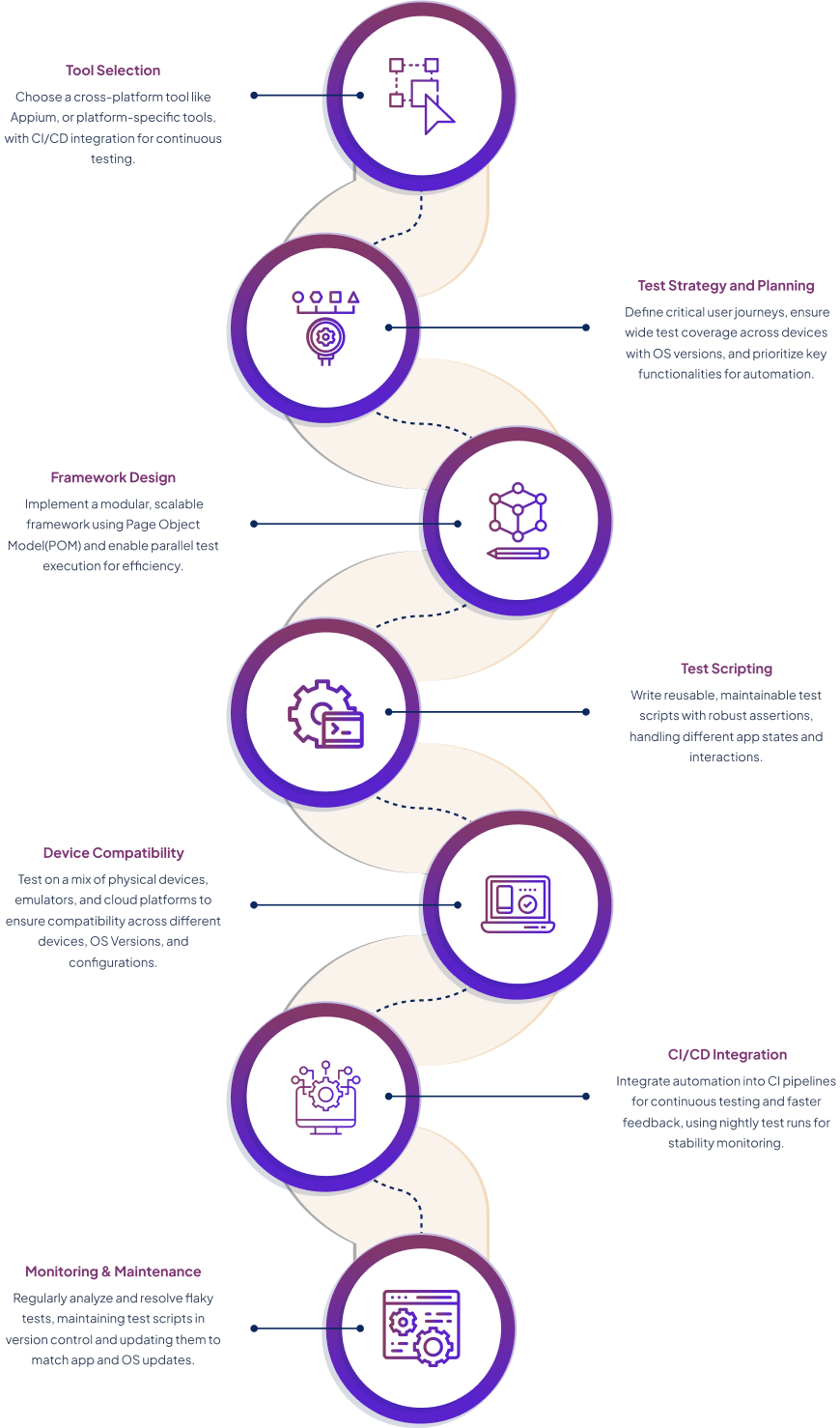  Web Testing Service Image