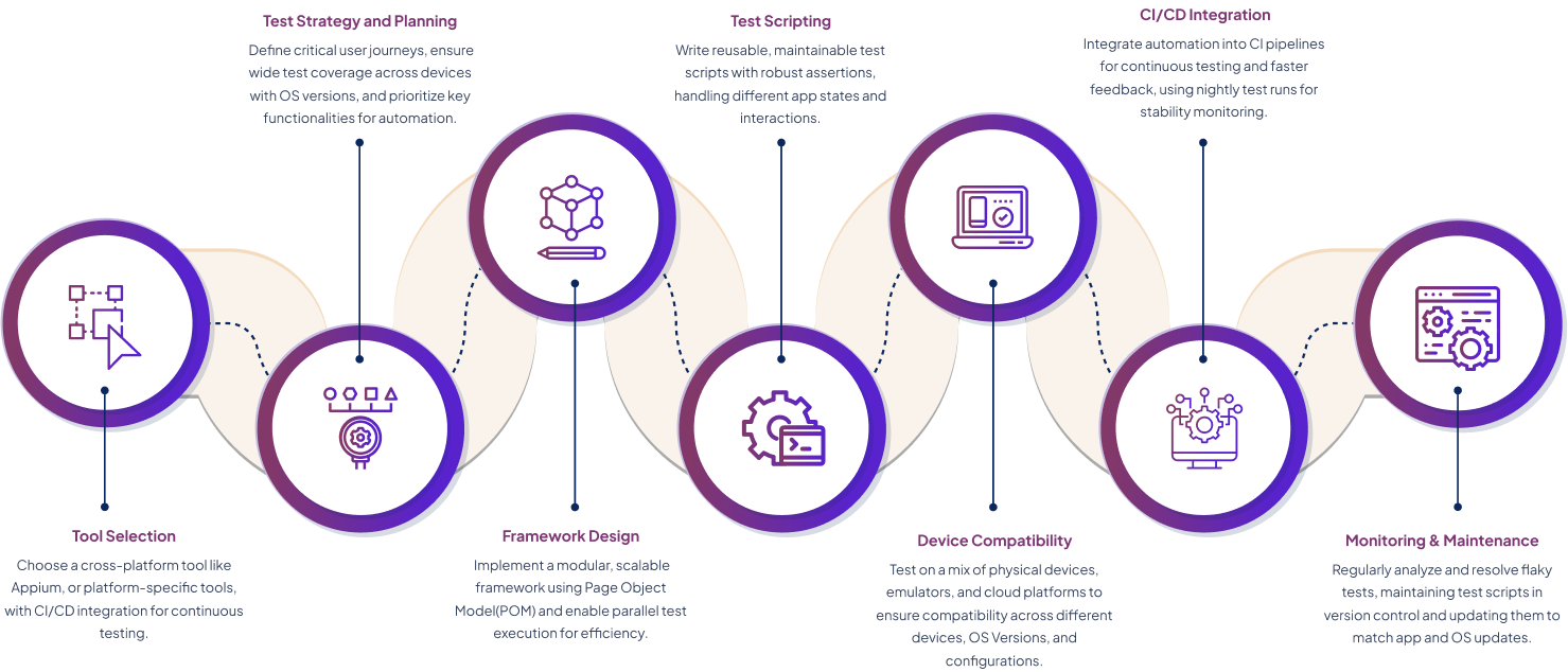  Web Testing Service Image