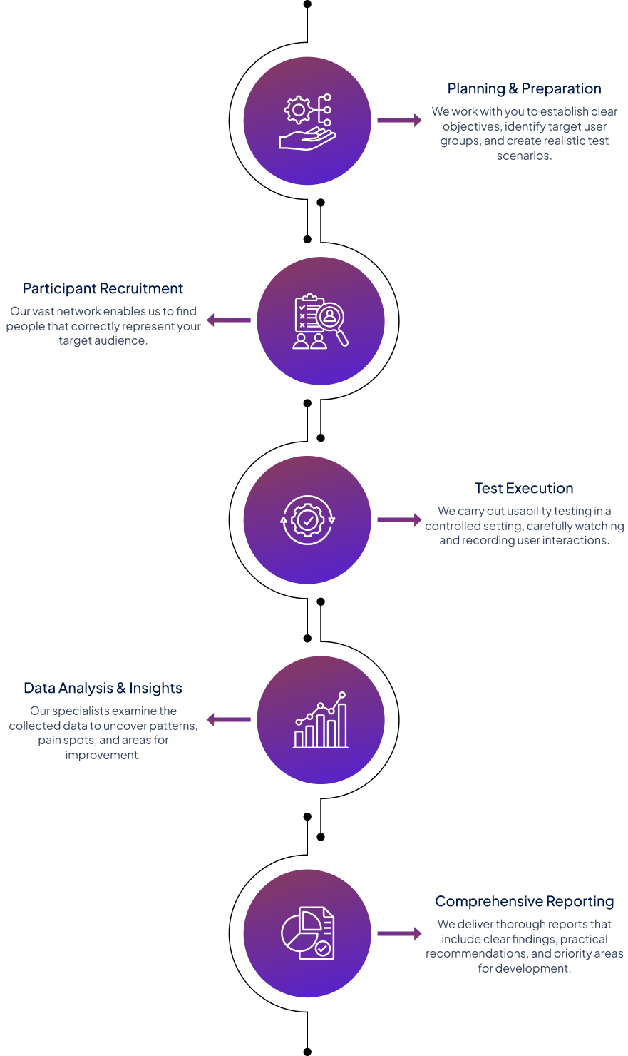  Web Testing Service Image