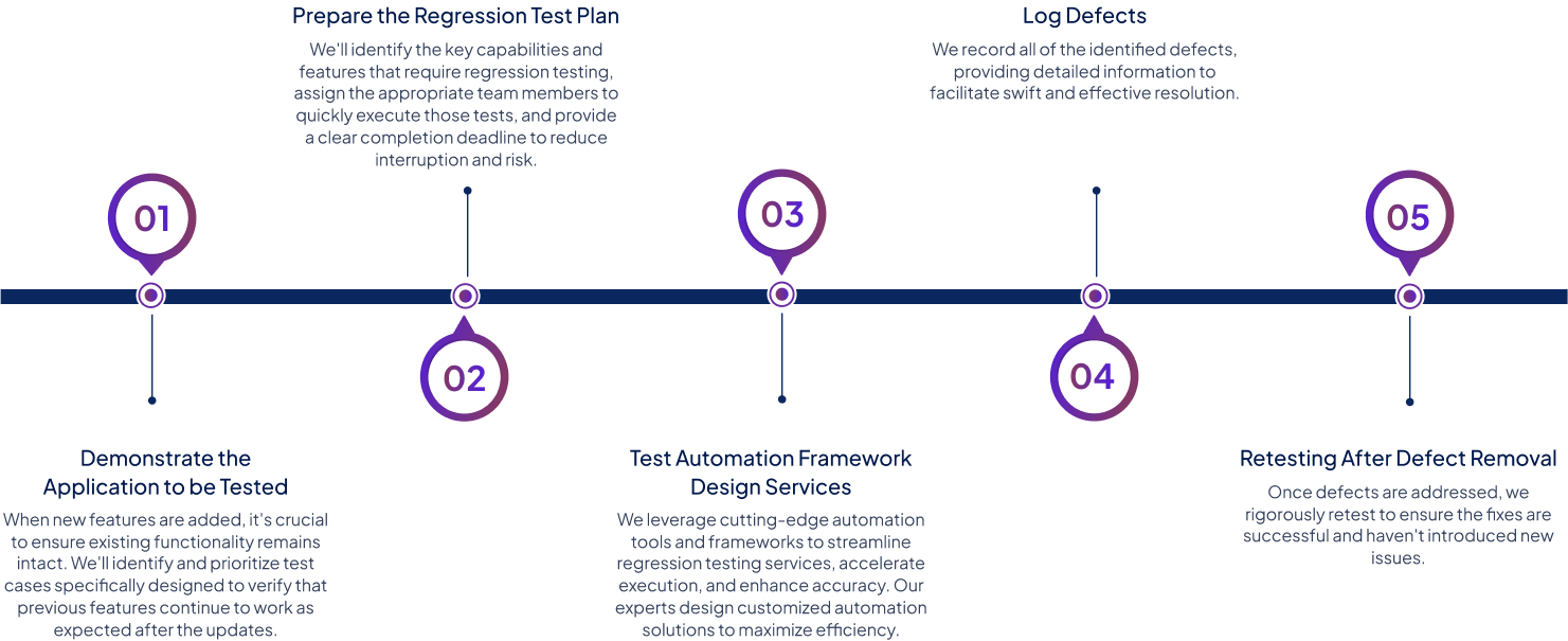  Web Testing Service Image